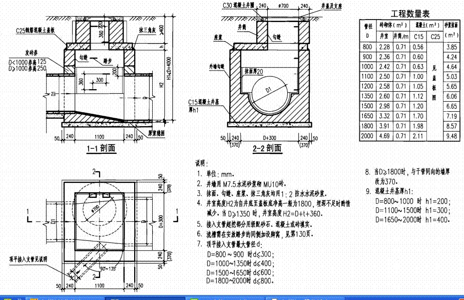 关于06ms201-3第31页的工程量及砖砌矩形直线雨水检查